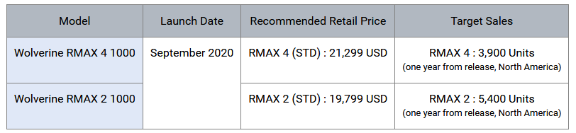 Buat Kendaraan Rekreasi, Yamaha Luncurkan ROV Wolverine RMAX-1000